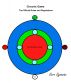 The Official Rules and Regulations of Circonic Game by Vero Vysosias
